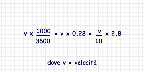 Calcolo semplificato spazio percorso in un secondo in relazione alla velocità