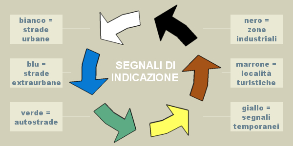 Colori segnali di indicazione