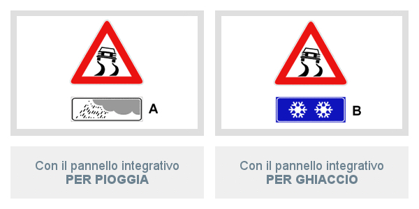Pannello integrativo Per pioggia e Per neve