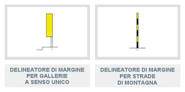 Delineatore di margine per gallerie a senso unico e per strade di montagna