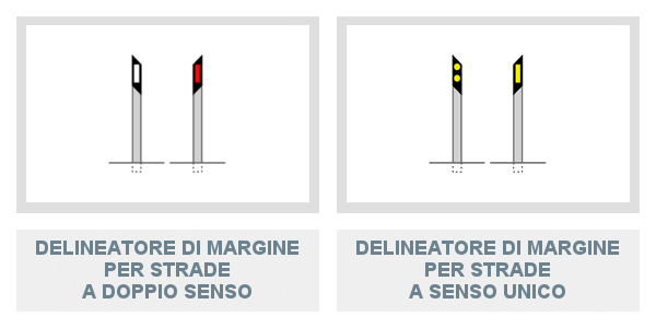 Delineatori Normali Di Margine Su Strade A Senso Unico Segnali Complementari - lezione 26 sulla Segnaletica Stradale