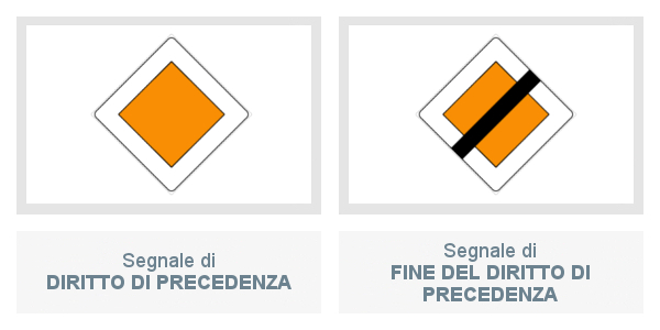 Segnali di Diritto Di Precedenza e di Fine Del Diritto Di Precedenza