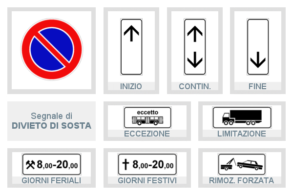 Segnale Divieto di Sosta con pannelli integrativi