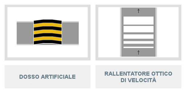 Dosso artificiale e rallentatore ottico di velocità