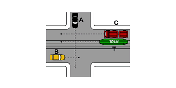 Esempio di precedenza incrocio