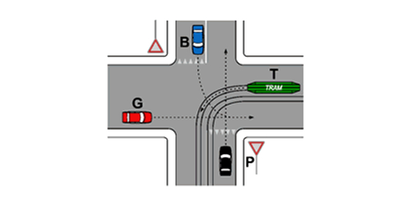 Esempio di precedenza incrocio