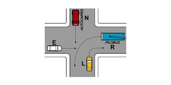 Esempio di precedenza incrocio