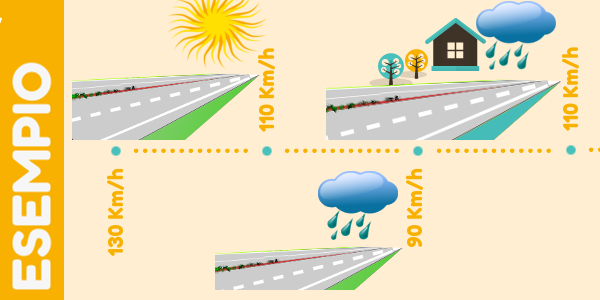Esempio Limiti Di Velocità