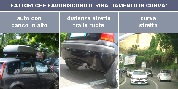 Fattori che favoriscono il ribaltamento di un veicolo in curva