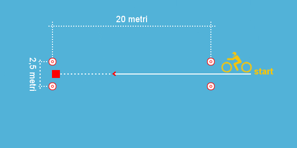 Frenata di precisione patente am