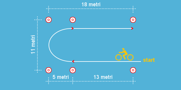 Impostazione e controllo della curva