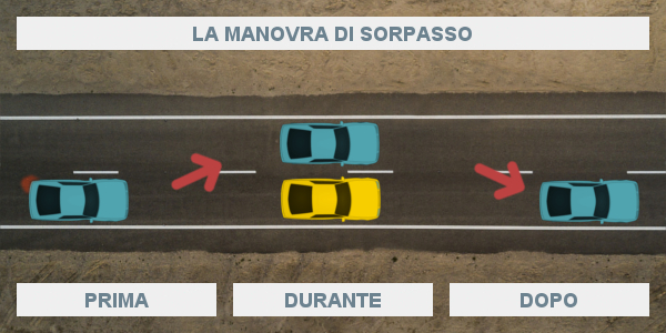 La manovra del sorpasso