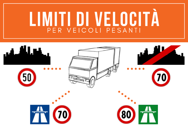 Limiti Di Velocità Per Veicoli Pesanti