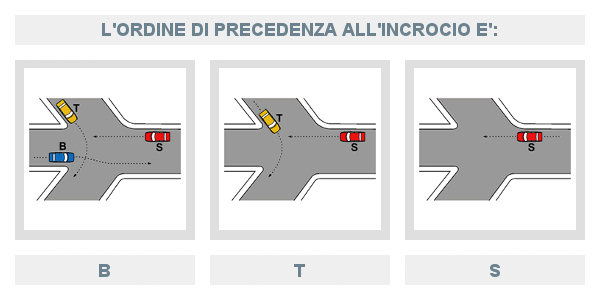 Ordine di precedenza incrocio