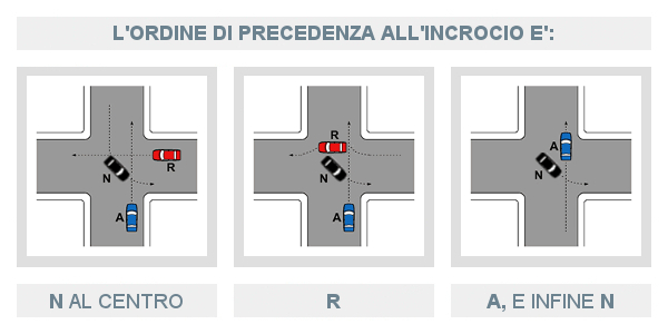 Ordine di precedenza incrocio