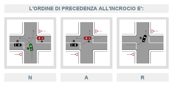 Ordine di precedenza incrocio
