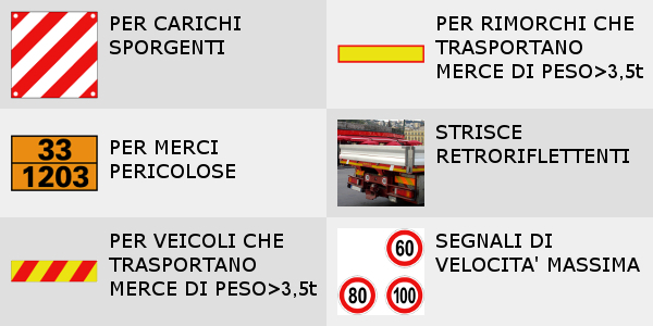 Pannelli da apporre sui veicoli