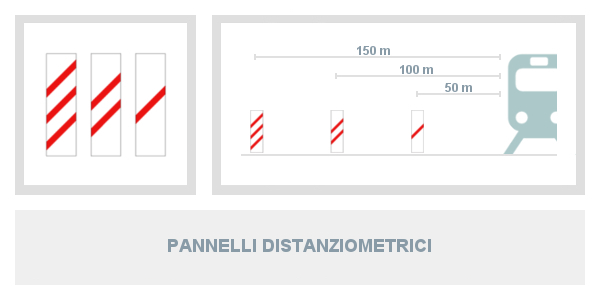 Pannelli distanziometrici
