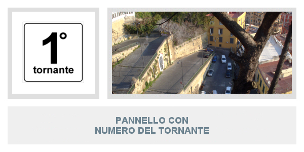 Pannello con Numero Del Tornante