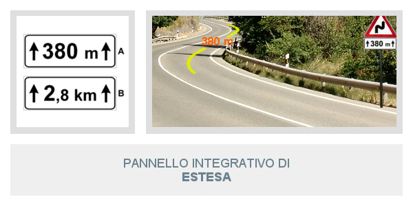 Pannello integrativo di Estesa