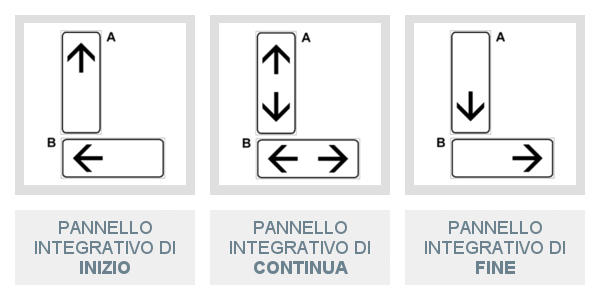 Pannello Integrativo di Inizio, Continua e Fine