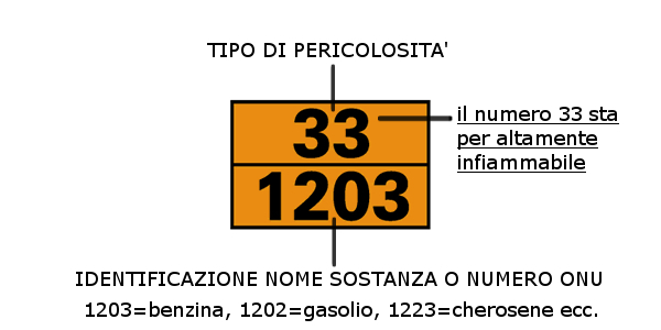 Pannello per merci pericolose