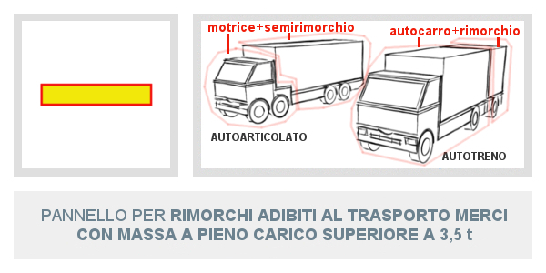 Pannello per rimorchi adibiti al trasporto merci con massa a pieno carico superiore a 3,5 t