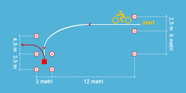 Parcheggio e di andare a marcia indietro