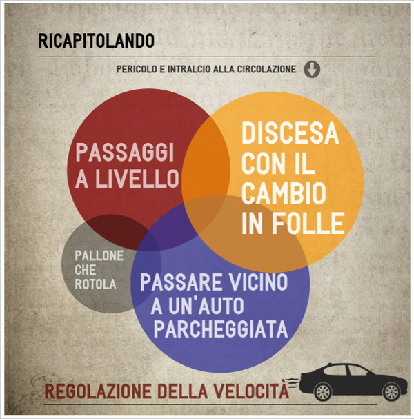Pericolo, intralcio alla circolazione e regolazione della velocità