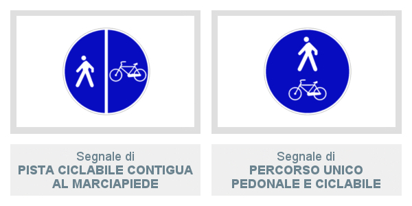 Pista Ciclabile Contigua Al Marciapiede e Percorso Unico Pedonale E Ciclabile