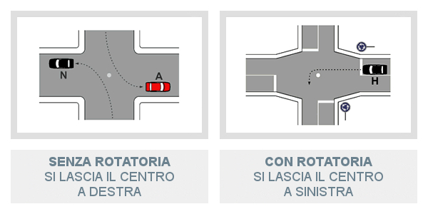Posizione da occupare nella svolta a sinistra