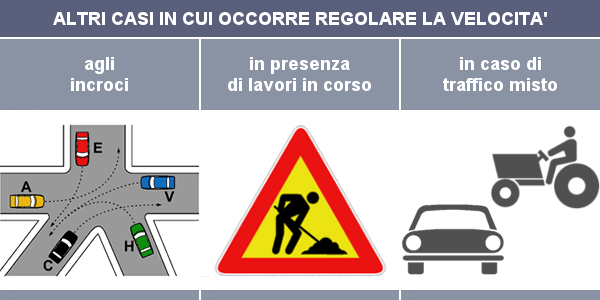 Regolazione della velocità agli incroci, in caso di lavori in corso o in presenza del triangolo di veicolo fermo, in caso di traffico misto