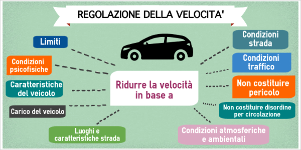 Regolazione della velocità