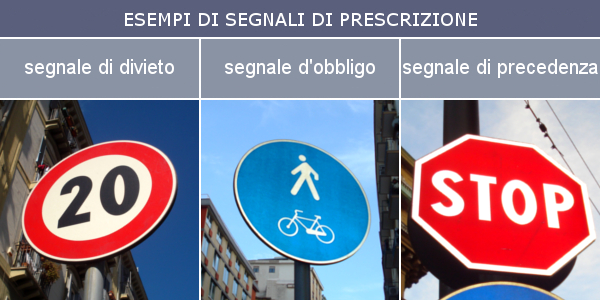 Tabella Dei Segnali Stradali E Dei Significati