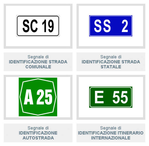 Segnali di Identificazione Strada Comunale, Strada Statale, Autostrada e Itinerario Internazionale