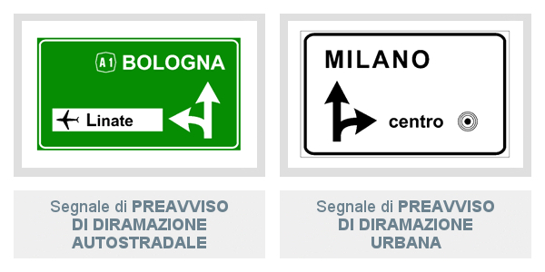Segnale di Preavviso Di Diramazione Autostradale e Urbana