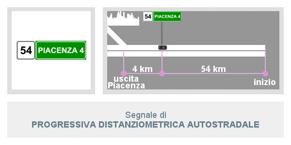 Segnale di Progressiva Distanziometrica Autostradale