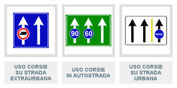 Segnali di Uso Corsie su strada extraurbana, in autostrada e su strada urbana
