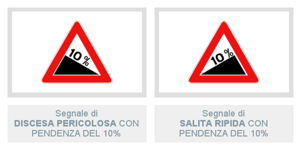 Segnale Discesa pericolosa e Salita ripida