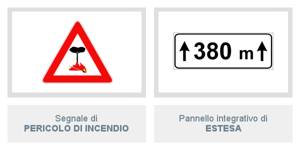 Segnale di Pericolo di Incendio