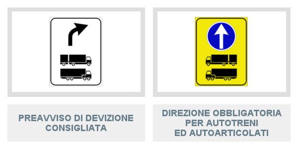 Segnali di Preavviso Di Deviazione Consigliata e di Direzione Obbligatoria Per Autotreni Ed Autoarticolati