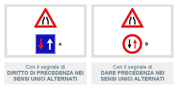 Strettoia simmetrica con Diritto e Dare Precedenza