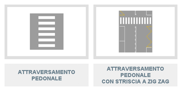 Segnaletica che individua un attraversamento pedonale