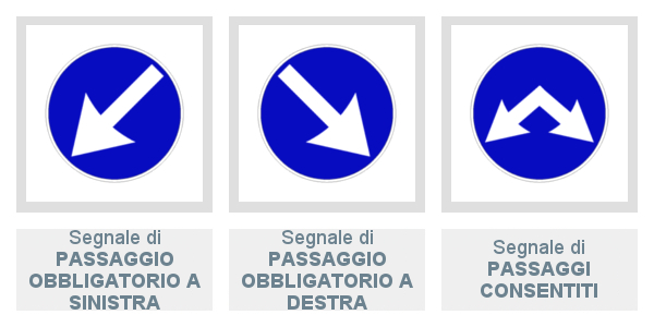 Segnali di Passaggio Obbligatorio a Sinistra, a Destra e Passaggi Consentiti