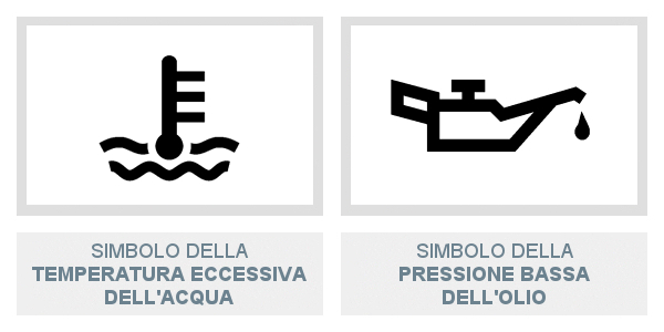 Simbolo della temperatura eccessiva dell'acqua e della pressione bassa dell'olio