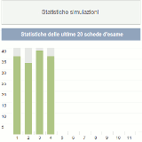 Statistiche quiz patente