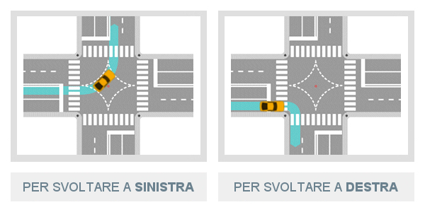 Strisce di guida negli incroci: come svoltare