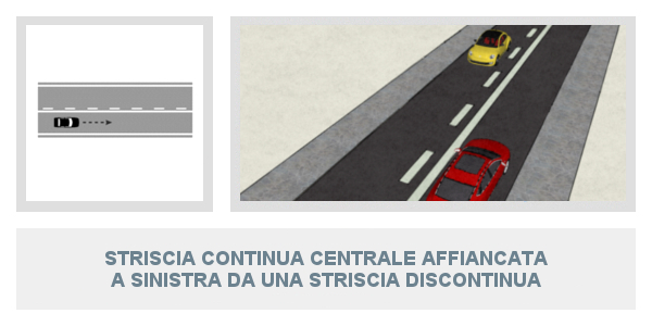 Striscia continua centrale affiancata a sinistra da una striscia discontinua