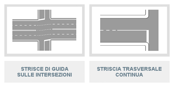 Strisce di guida sulle intersezioni (incroci) e Striscia trasversale continua