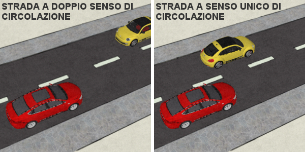 Si Trova Su Carreggiate A Senso Unico Di Circolazione Segnaletica orizzontale - Lezione 17 sui Segnali Stradali